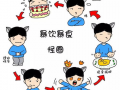 暴食漫画